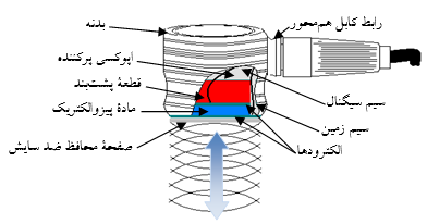 قطعات ميرا كننده و پشت بند قطعات ميرا كننده و پشت بند