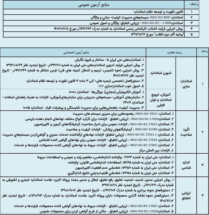منابع عمومی و اختصاصی آزمون استاندارد2 منابع عمومی و اختصاصی آزمون استاندارد
